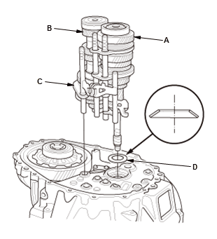 Manual Transaxle - Testing & Troubleshooting